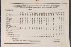 County-Auditor-3-Tax-Rates