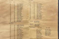 West-Central-Junior-High-Football-Roster